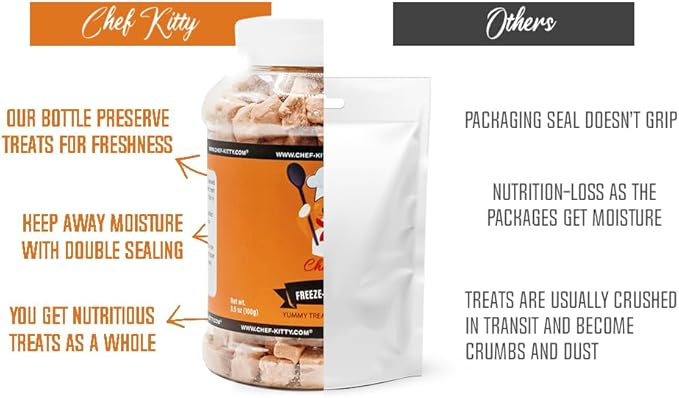 Freeze-Dried Salmon Treats for Cats & Dogs – 100% Wild Caught, Single Ingredient, High-Protein, Healthy Snack – No Additives or Preservatives – 2.6oz - Inspected & Tested in USA