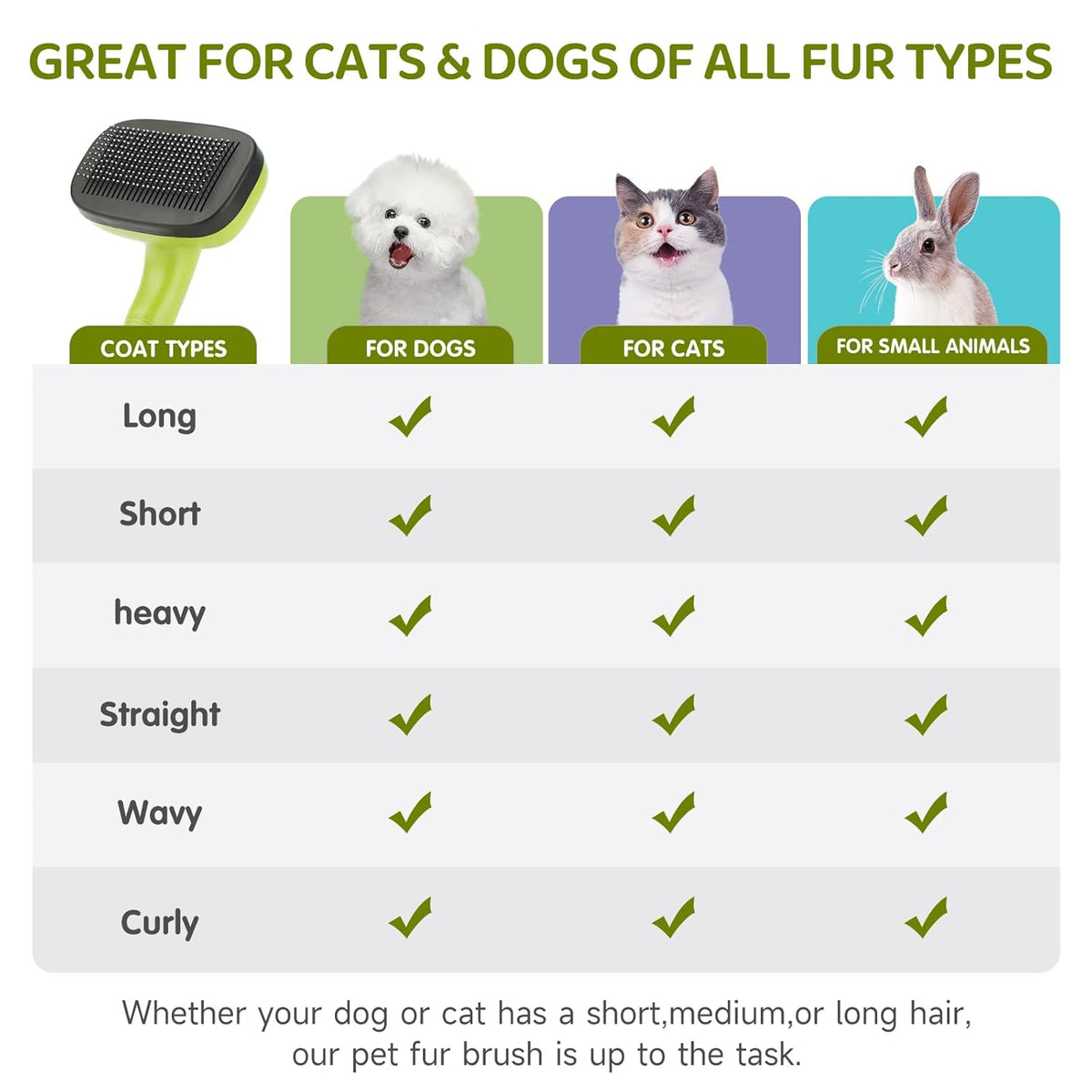 Dog Brush Kit – 3 PCS Grooming Set with Self-Cleaning Brush, Undercoat Rake & Pet Bath Brush. Great for Shedding, Tangles & Dirt Removal – Ideal for Long & Short Haired Dogs & Cats, Green