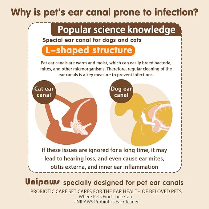 UNIPAWS Pet Ear Drops & Wipes Set for Dogs & Cats – Veterinary-Approved Ear Cleaner & Deodorizer – Reduces Wax Buildup, Relieves Itching & Infection – 5.1 fl oz + 50 PCS Finger Wipes – Made in Korea