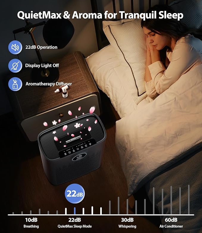 Air Purifiers for Home Large Room, Cover Up to 2400 Ftยฒ with True HEPA Filter, Smart Mode, PM2.5 Air Quality Display, 22dB Sleep Mode, Aromatherapy with 2X-Purification & 360ยฐAir Outlet, HAP603, Black