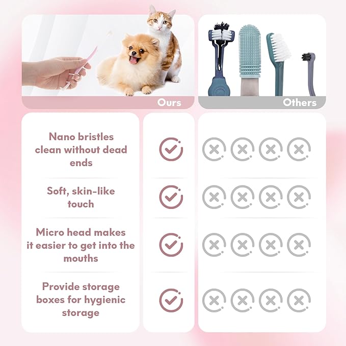 2 Pcs Dual-Sided Cat Toothbrush with Micro Brush Head, Ultra Soft Nano Bristles Pet Toothbrush Kit, Kitten/Puppy Toothbrushes, Fit into Cats/Small Dogs Mouth