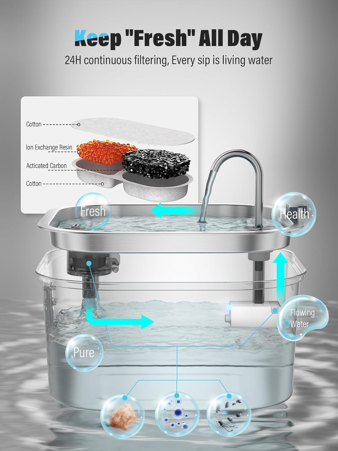Dog Water Fountain for Large Dogs, 8L/2.1Gal Stainless Steel Pet Water Fountain with Water Level Window, Automatic Dog Water Bowl Dispenser for S-L Dogs and Multi-Pets (with 6pcs Filters)