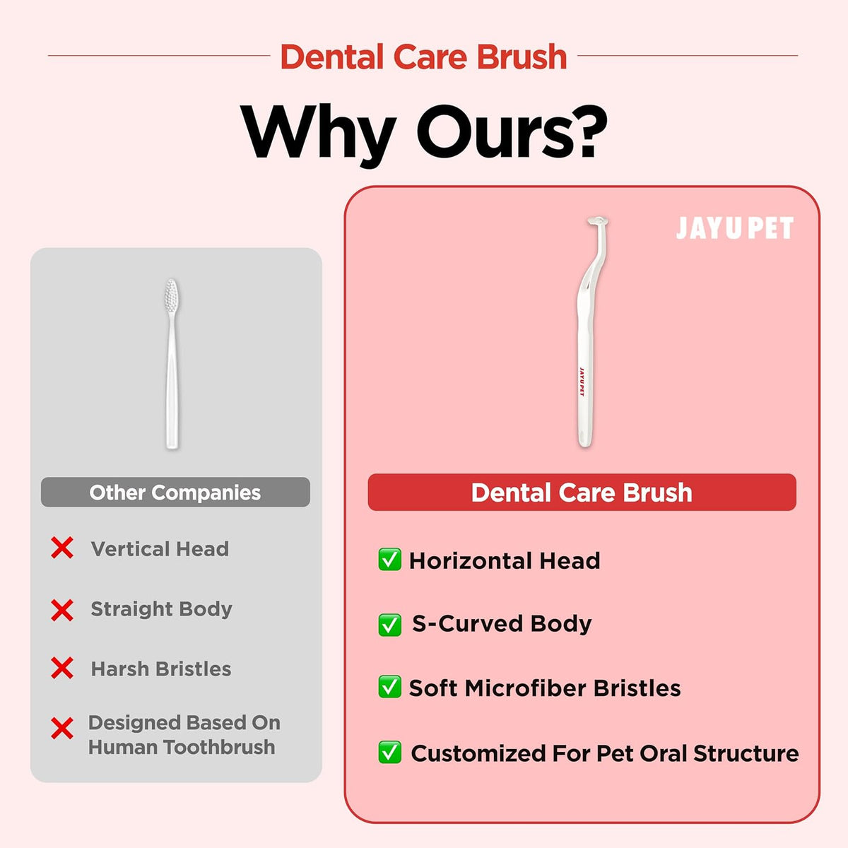 JAYU PET Dental Care Brush (Soft Bristles) 5ea - Dog Toothbrush, Cat Toothbrush, Dental Care for Kitten and Small Dogs, Removing Old Plaque and Tartar, Cat Teeth Brushing & Easy Cleaning
