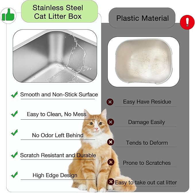 Suhaco Extra Large Stainless Steel Litter Box with Lid XXL High Sided Cat Litter Boxes Included Litter Mat & Litter Scoop Anti-Urine Leakage Metal Pet Toilet for Big Cats (Black XXL)