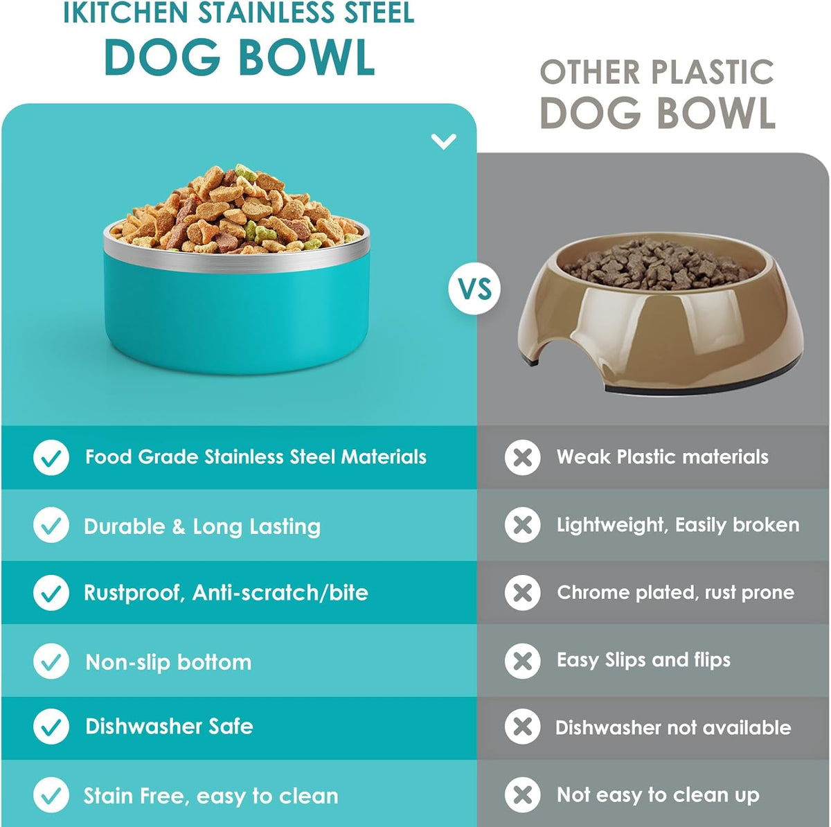 IKITCHEN Dog Bowl for Food and Water, 40 Oz Stainless Steel Pet Feeding Bowl, Durable Non-Skid Double Wall Insulated Heavy Duty with Rubber Bottom for Medium Large Dogs (40 Ounces/5 Cup, Lakeblue)