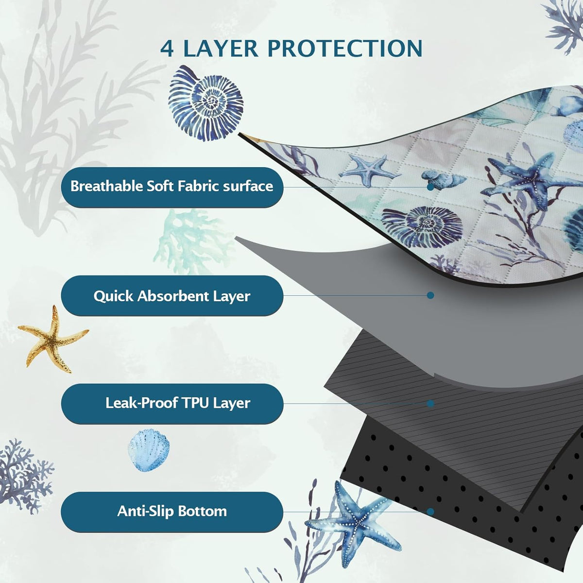 IEUUMLER Washable Pee Pads for Dogs, 1 Pack Reusable Waterproof Puppy Pads, Non-Slip Super Absorbent Dog Training Pad for Playpen Crate Bed EU012