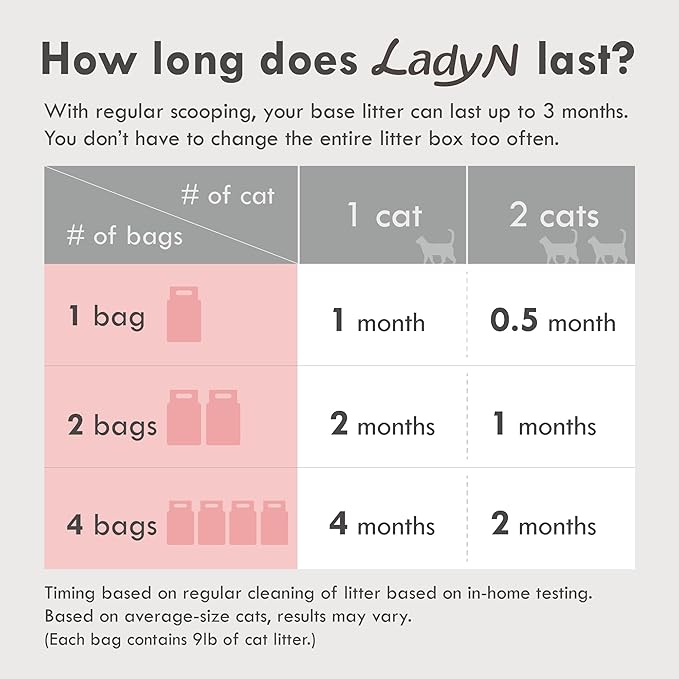 Lady N Pellet Tofu Cat Litter, Strong Clumping, Dust-Free Low-Track Water-Soluble, Natural Ingredients, Enviro-probiotic and Activated Carbon for Odor Control 18lb Yosemite Woody Scent + Unscented