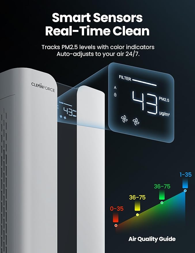 CleanForce Extra Large Air Purifier for Home Large Room,H13 HEPA Air Purifier with Carbon,Covers 3000ft² Office,Bedroom,Industrial Environment,Remove 99.97% Dust,Smoke,Odor,Pollen,VOCs MEGA1000 New