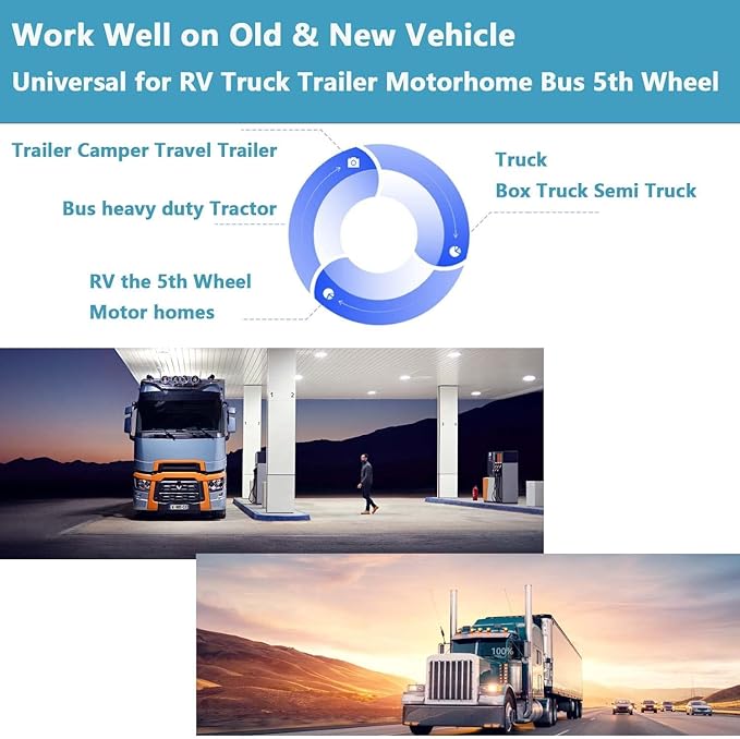 RV Backup Camera 10.1" 1080P Monitor & Built-in DVR for Truck Trailer Rear Side Front Reversing View Wired System FHD Image 4 Split Large Screen 64GB Record IP69 Waterproof Avoid Blind Spot Kit