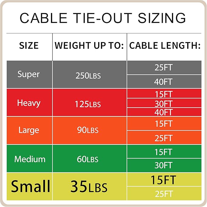 Petest 15ft Tie-Out Cable with Crimp Cover for Small Dogs Up to 35 Pounds