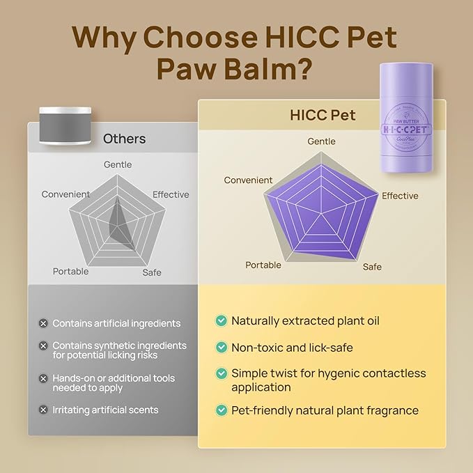 HICC PET Dog Paw Balm 1.06 oz for Dogs & Cats, Soothing Paw Balm Dogs Lick Safe, Moisturizing and Healing Dry Cracked Paws Cat Paw Balm, All-Natural Paw Wax for Dogs, Improves Rough Paws Relieves Odor