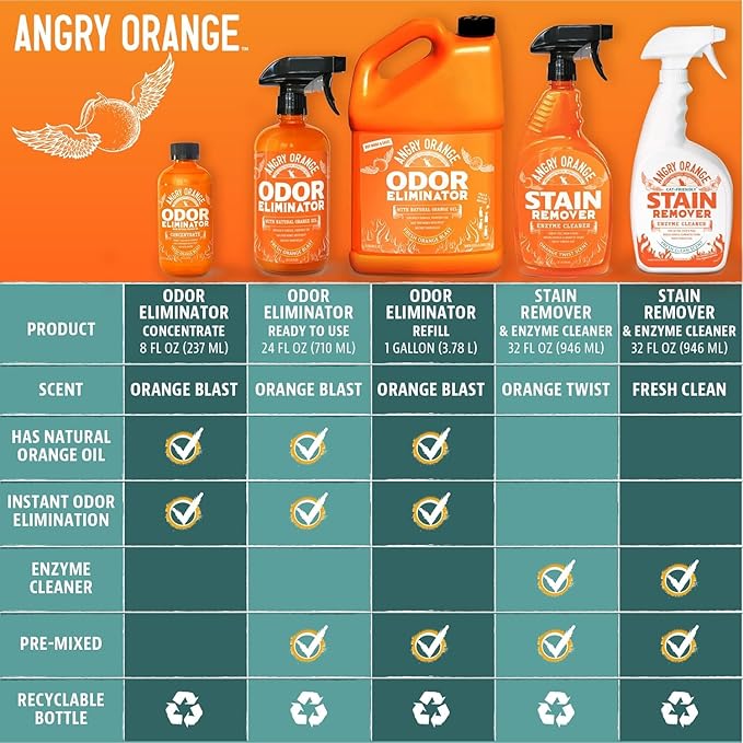 ANGRY ORANGE Pet Odor Eliminator for Dog and Cat Urine, Carpet Stains, and Strong Smells – Citrus Cleaner with Natural Orange Oil – 24 oz - Value 2 Pack