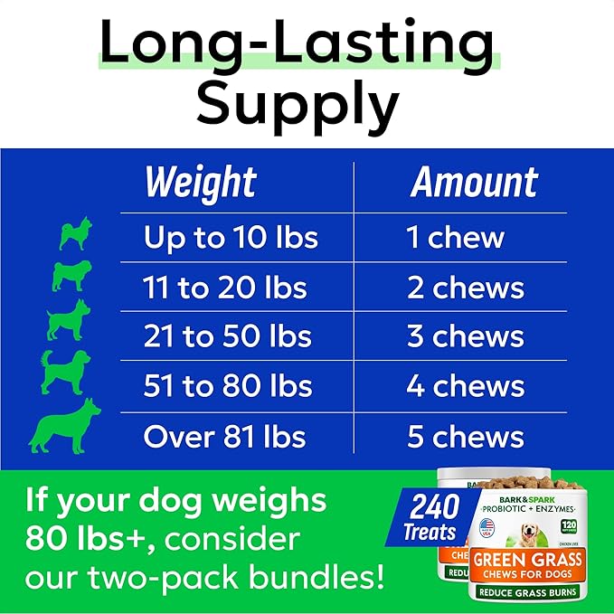 BARK&SPARK Green Grass Chews - Pee Grass Spot Saver Caused by Dog Urine - Urine Neutralizer for Lawn, Gut Health Probiotics & Digestive Enzymes,Lawn Burn from Dog Urine, Grass Burn Spot Chews, Rocks