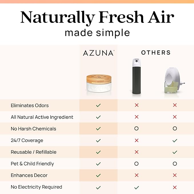 Azuna Air Freshener & Odor Eliminator for Strong Odor | 1 Room Kit Includes (1) Empty Luxe Glass Jar & 8oz Refill with Tea Tree Essential Oil Gel | Simply Citrus | Last 60-90 Days