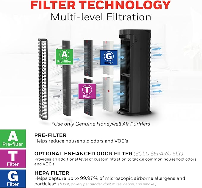 Honeywell HEPA Air Purifier for Home, 990 Ft² Rooms in 1 hour, Auto Mode, Air Quality Indicator, Reduces Dust, Pollen, Pet Dander, All Smoke Types, Odors, Black, HPA180B