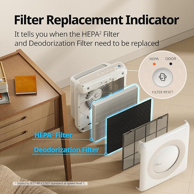Coway Airmega AP-1512HH(W) True HEPA Purifier with Air Quality Monitoring, Auto, Timer, Filter Indicator, and Eco Mode, 16.8 x 18.3 x 9.7, White
