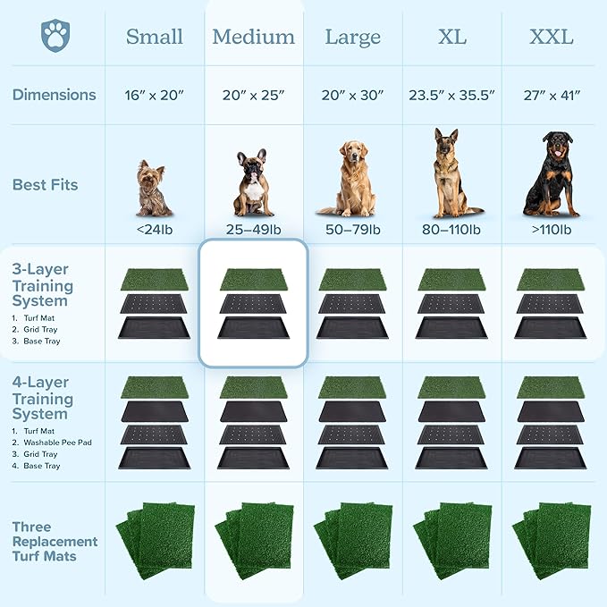 Artificial Grass Puppy Pee Pad for Dogs and Small Pets - 20x25 Reusable 3-Layer Potty Training Pad with Tray - Dog House and Pet Supplies by PETMAKER