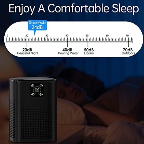 Air Purifiers for pets- Honeyuan H13 HEPA Air Purifier for home, Large Room, Coverage of 600 sqft, Air purifiers with 360°Air Intake, 3 Fan Speeds, 3-Stage Filtration, 24db Sleep Mode, Black