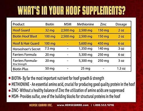 Hoof & Hair Guard 40 lb, Equine Hoof Strengthening & Coat Conditioning Supplement