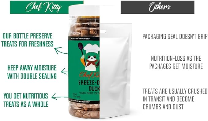 Freeze-Dried Duck Treats for Cats & Dogs – 100% Human Grade, Single Ingredient, High-Protein, Healthy Snack – No Additives or Preservatives – 1.5oz - Inspected & Tested in USA