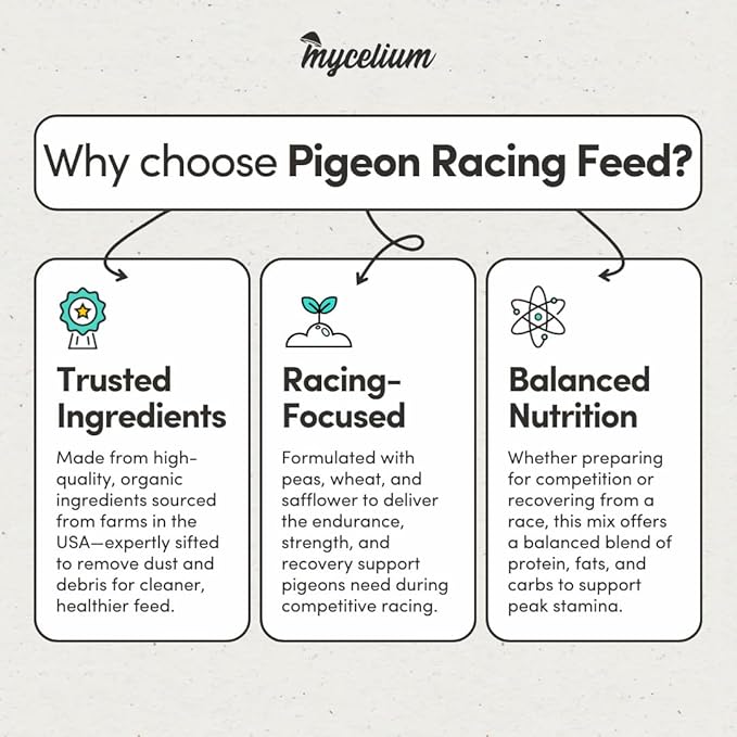 Mycelium Organic Racing Pigeon Food (5 LB Bag) | High-Protein Bird Seed with Vitamin Premix | Supports Endurance, Muscle Recovery & Flight Performance | Non-GMO, No Fillers, Made in USA