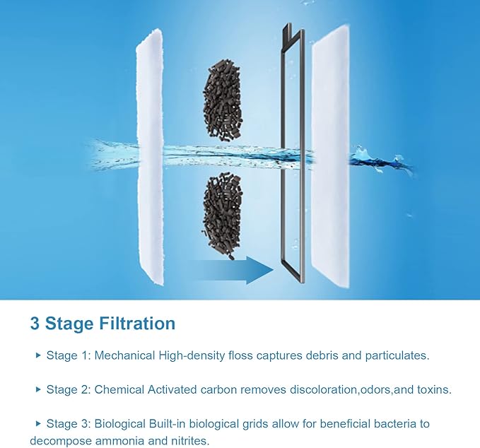 AQQA 8 Pack Aquarium Filter Cartridge Replacement Fish Tank Filter Cartridge for Aquarium Internal Filter (Medium)