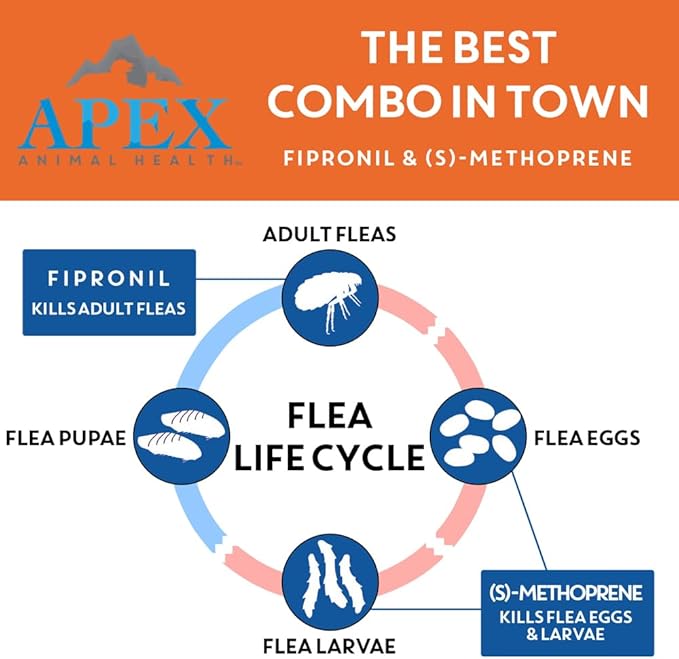 Apex Plus Flea and Tick Prevention for Dogs | Small (5-22 lbs) | 6-Month Supply | Dog Flea and Tick Treatment | 24-Hour Activation, Waterproof, 30-Day Protection