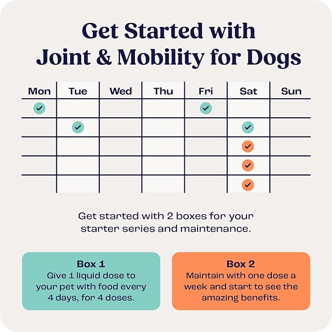 Summit Canine Joint and Mobility Supplement for Small Dogs, All Natural Liquid Chondroitin with Liposomal Delivery for Arthritis, Hip & Joint Support Vitamin, (Dogs <25lbs)