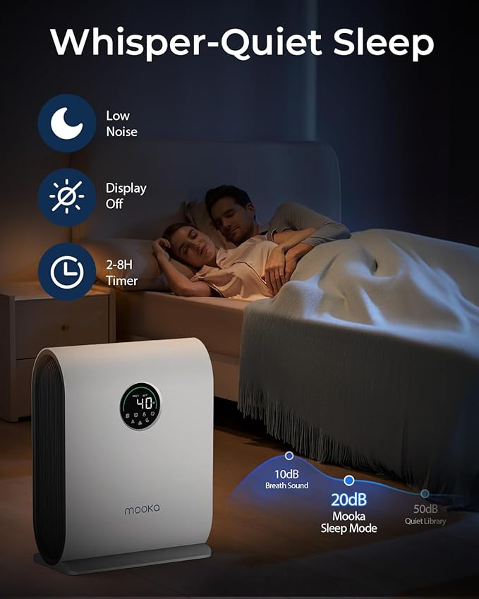 Air Purifiers for Home Large Room Up to 2500 ft² with PM 2.5 Display Air Quality Sensors, MOOKA H13 HEPA Air Purifier With Auto Mode for Pets Dust Odor Smoke, Timer, 15dB Sleep Mode for Bedroom, KJ217