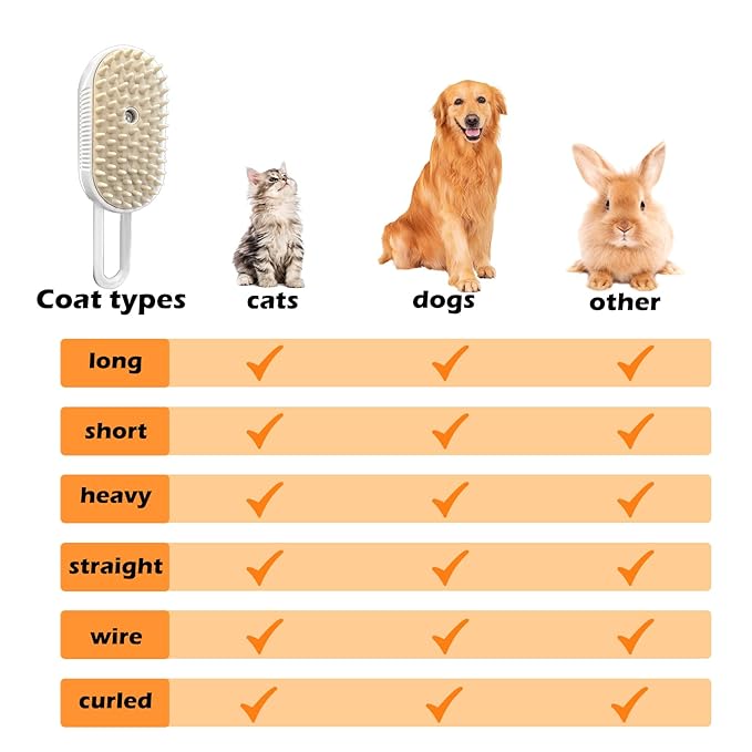 Cat Steam Brushes for Shedding, 4 in 1 Rechargeable Steam Cat Brush for Indoor Cats & Dogs, Grooming Comb with Spray