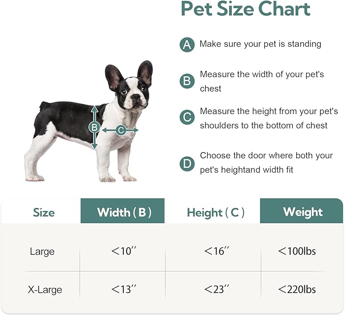 Large Dog Door for Exterior Doors, Aluminum Frame Doggy Door, Fully Magnetic Flaps Large Breed Dog Doors, Sliding Lock Panel, Rust Resistant and Energy Efficient, (Pet Up to100 Lb)