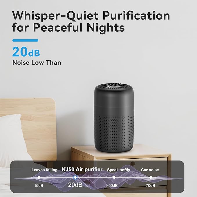 Small Air Purifiers for Bedroom Home Dorm Up to 600 sqft,20 dB Quiet Desktop Air Purifier With Night Light,H13 HEPA Filter,For Smoke Pets Dander Hair Filter,For Apartment Kitchen