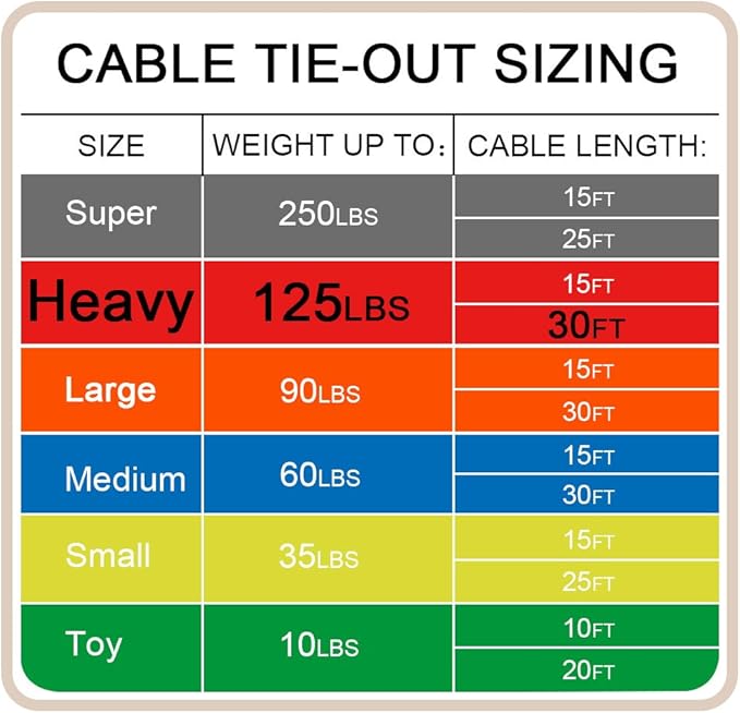 Petest 30ft Tie-Out Cable with Crimp Cover for Heavy Dogs Up to 125 Pounds Black & Red