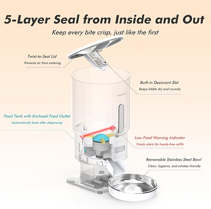 Automatic Cat Feeder - 5L Anti-Clog Cat Food Dispenser with Freshness Preservation, 1-6 Meals/Day, Programmable Portions, 10s Voice, 180-Day Battery Life, Auto Pet Feeder for Multi Cats & Dogs