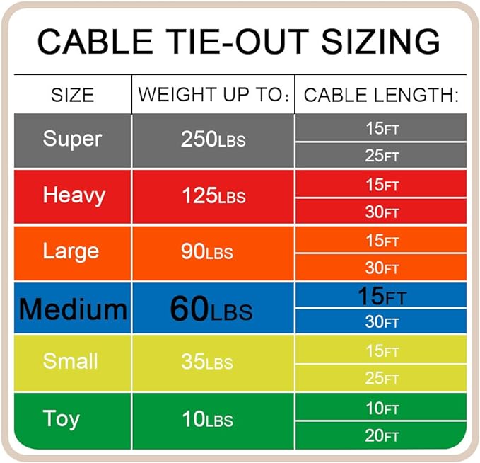 Petest 16 Inch Spiral Stake with 15ft Reflective Tie-Out Cable for Medium Dogs Up to 60 Pounds DarkGreen & Silver