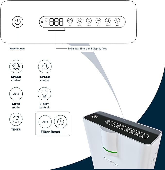 HATHASPACE HSP002 True HEPA Air Purifier for Home, Removes 99.9% of Dust, Smoke, Pet Dander, Odors, VOCs, Covers Up to 1500 Sq. Ft, Quiet Air Cleaner with Smart Sensor for Bedroom & Large Rooms