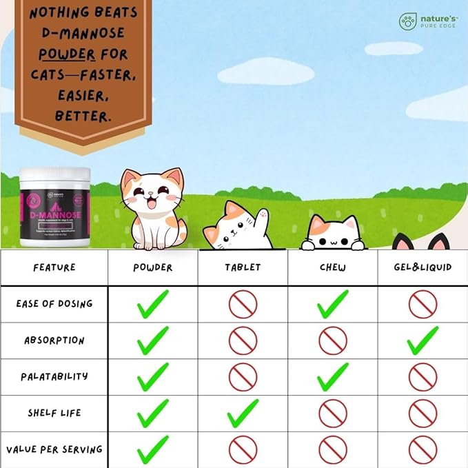 D-Mannose Supplement with Real Chicken for Dogs and Cats. Use for Immediate and Preventative Treatment of Bladder and Urinary Tract Infections UTIs. Stop Kidney Stones. Extra Strength 115 Grams.