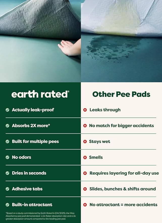 Earth Rated Max Absorbency Puppy Pee Pads for Dogs Absorbs 2X Faster & 2X More, Leak-Proof Odor-Free Potty Training Wee Wee Pad, Unscented, Large, 22” x 23”, 75 Count