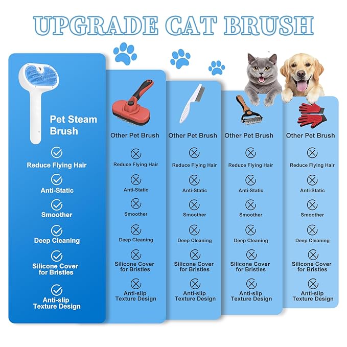 Pet Steam Brush for Dog & Cat - 3-in-1 Steam Grooming Brush for Shedding & Hair Removal - Self Cleaning Spray Comb with Mist for Long Haired Pets - Includes 1*Waterless Shampoo, Blue