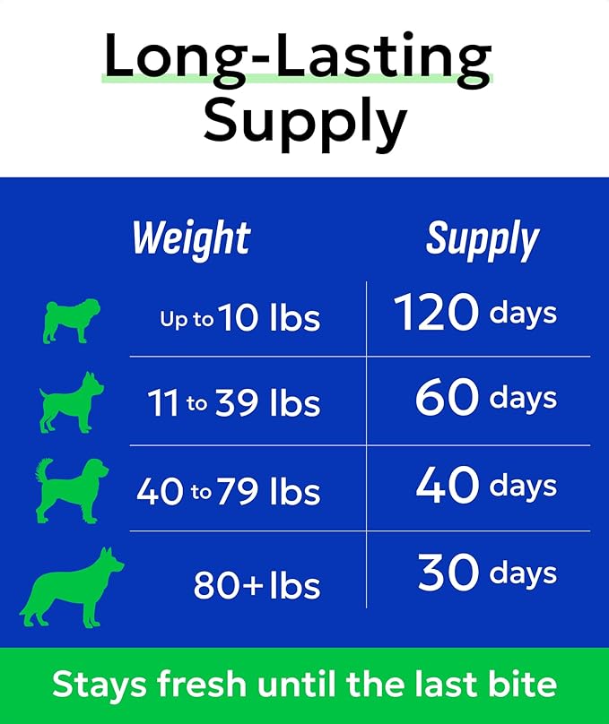 Bark&Spark Senior Advanced Glucosamine Chondroitin for Dogs - Hip Joint Pain Relief - Old Dog Joint Chews Large & Small Breed - Hip Joint Chews Joint Health Care Treats - 120Ct