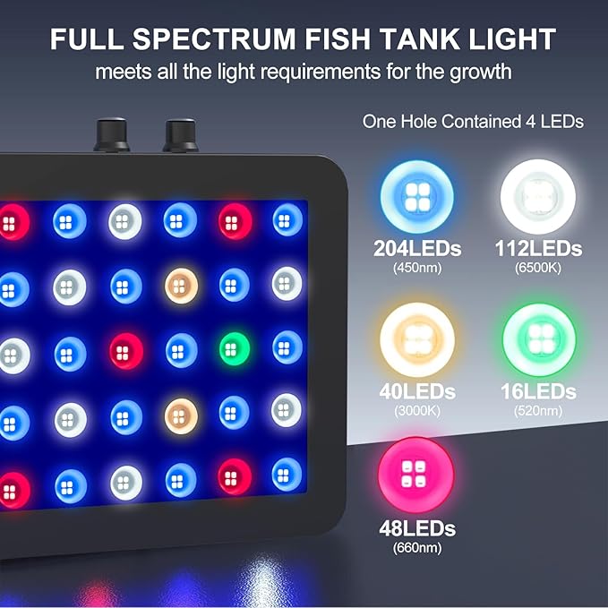 Phlizon 300W Dimmable Full Spectrum Aquarium LED Light Fish Tank Light with Daisy Chain Function for Saltwater Freshwater Coral Reef Fish Tank (28"x8.5"x2.4")