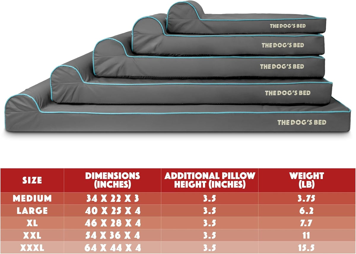 The Dog’s Bed Orthopedic Headrest Dog Bed XXXL Grey/Blue 64x44, Memory Foam, Pain Relief for Arthritis, Hip & Elbow Dysplasia, Post Surgery, Lameness, Veterinary Approved, Waterproof Washable Cover
