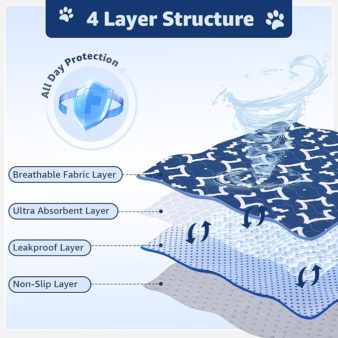 LOOBANI Washable Pee Pads for Dogs 31"x 36": 2 Pack Super Absorbent Reusable Puppy Pads Leakproof Whelping Pad Dog Playpen Mat, Waterproof Non-Slip Dog Training Pads for Floor, Crate, Potty