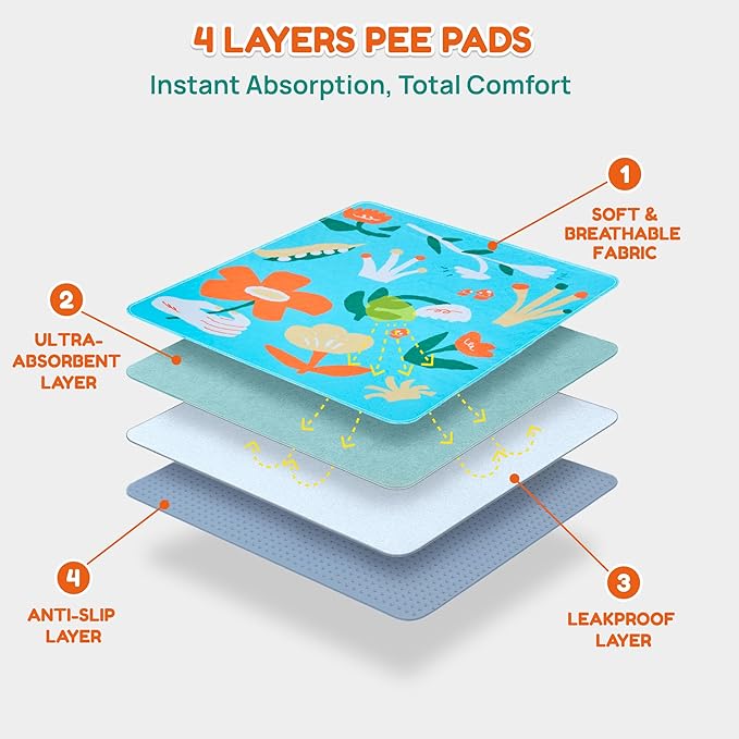 BurgeonNest Washable Pee Pads for Dogs, 2 Pack 30''x36'' Super Absorbent, Leakproof & Non-Slip Reusable Potty Pads for Dogs, Puppy, Playpen, Crate, Whelping Box, Potty Training, Blue