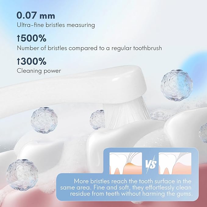 2 Pcs Dual-Sided Cat Toothbrush with Micro Brush Head, Ultra Soft Nano Bristles Pet Toothbrush Kit, Kitten/Puppy Toothbrushes, Fit into Cats/Small Dogs Mouth, Avoid Bleeding Gums