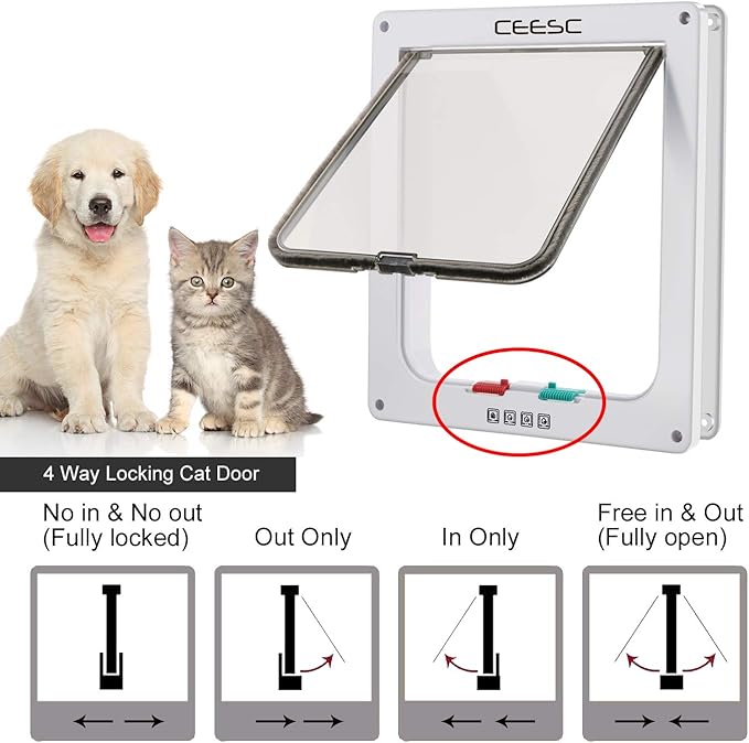 CEESC Extra Large Cat Door (Outer Size 11"x9.8"), Weatherproof, White, ABS Material, 4-Way Locking Flap for Cats & Dogs up to 25.54 lbs