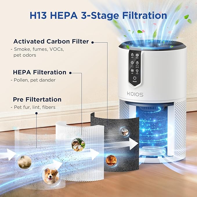 Air Purifiers for Home Large Room Up to 1300 ft², KOIOS H13 True HEPA Air Purifier for Bedroom, 15dB Quiet With Fragrance Sponge & Night Light, Eco Mode, Air Cleaner for Pets and Odors