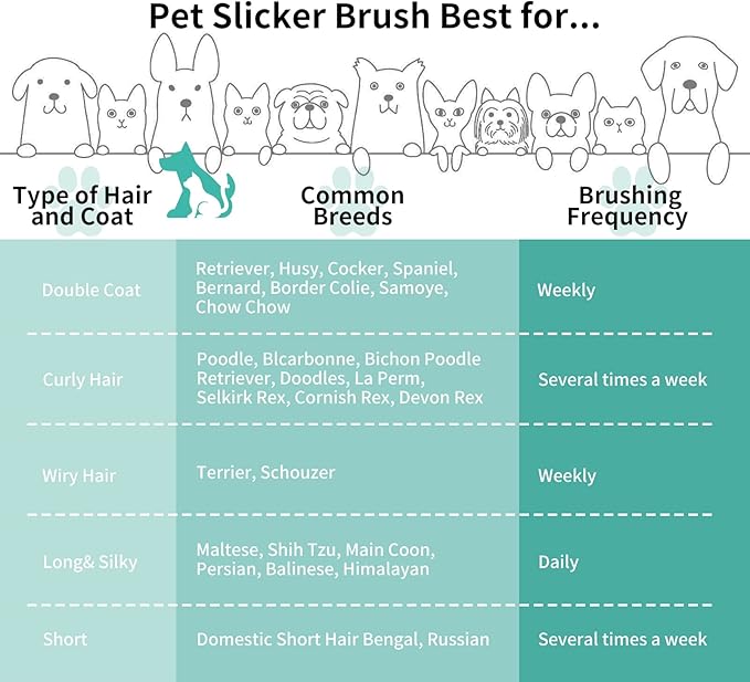 Slicker Brush for Dogs, Long Pin Dog Grooming Brush for Goldendoodles, Poodles, Doodles & More, Includes Bonus Pet Comb, Perfect for De-Shedding, Dematting & Reducing Tangles. Large, Green