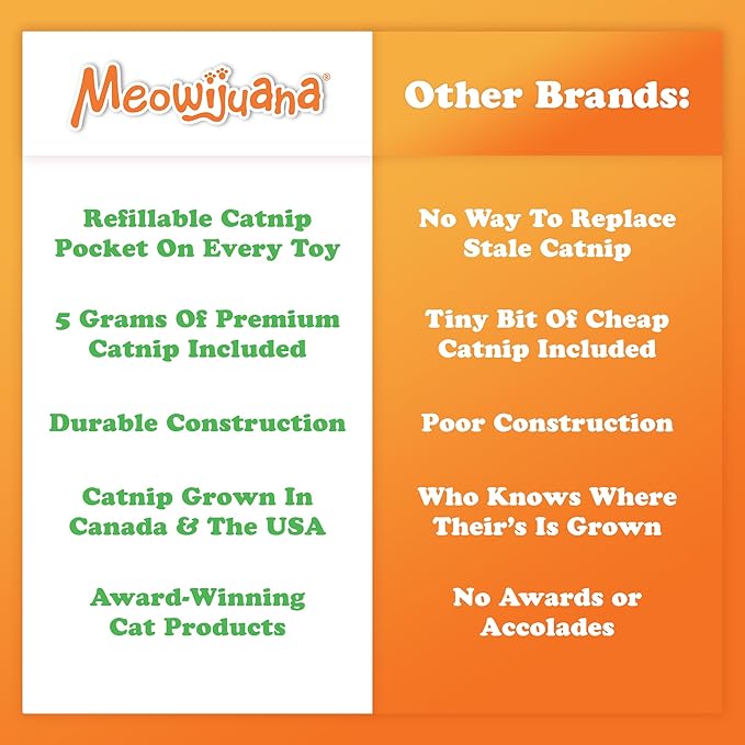 Meowijuana Get Nogged | Eggnog & Get Frosted Sugar Cookies | Refillable Interactive Catnip Toy | Catnip Grown in North America
