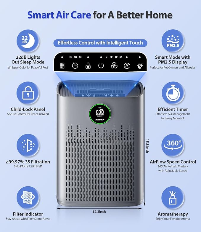 Air Purifiers for Home Large Room, Cover Up to 2400 Ft² with True HEPA Filter, Smart Mode, PM2.5 Air Quality Display, 22dB Sleep Mode, Aromatherapy with 2X-Purification & 360°Air Outlet, HAP603, Grey